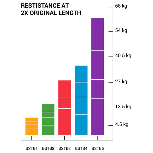 Benzile de rezistenta Body-Solid Tools - BSTB